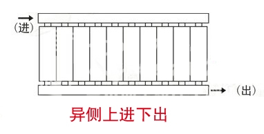 暖氣片,暖氣片大品牌,魯本斯,異側上進下出